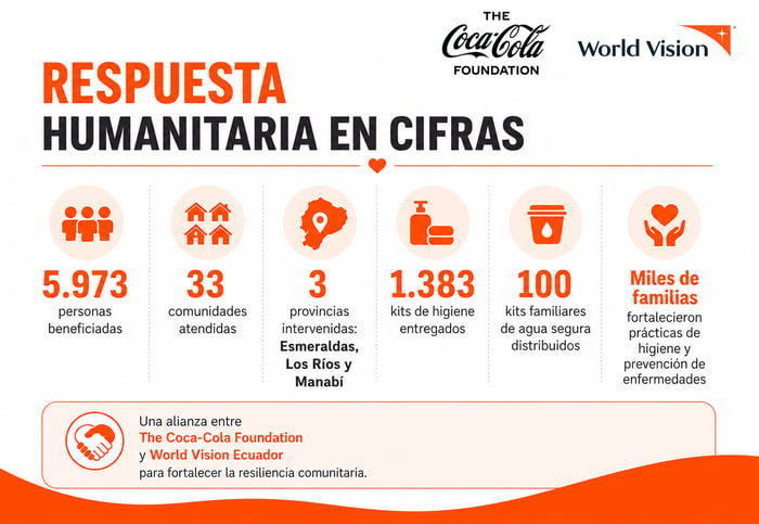 Resultados-infografía